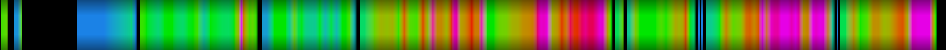 Script heatmap