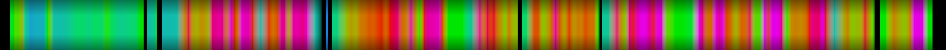 Script heatmap