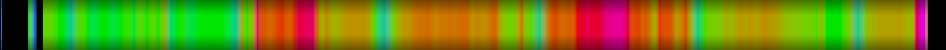 Script heatmap