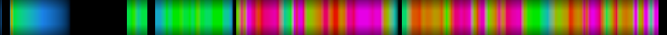 Script heatmap