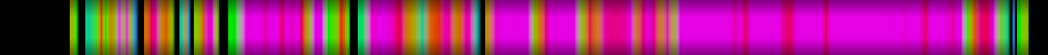 Script heatmap
