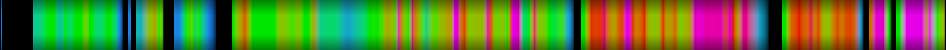 Script heatmap