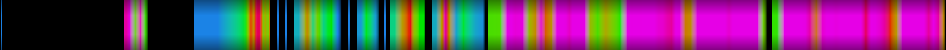 Script heatmap