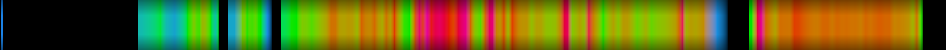 Script heatmap