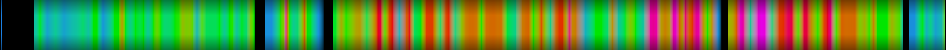 Script heatmap