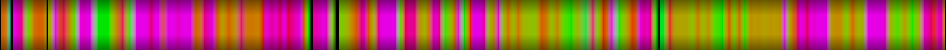 Script heatmap