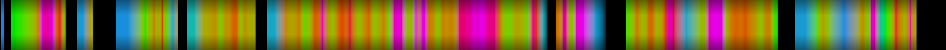 Script heatmap