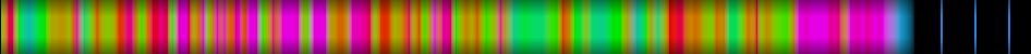 Script heatmap