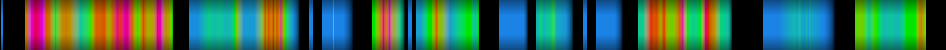 Script heatmap
