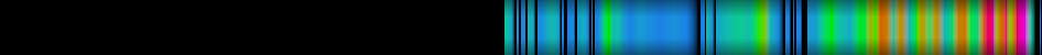 Script heatmap