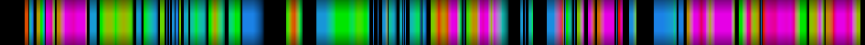 Script heatmap