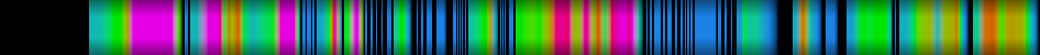 Script heatmap