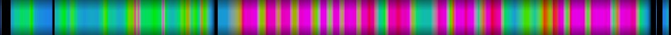 Script heatmap