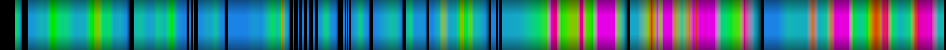 Script heatmap