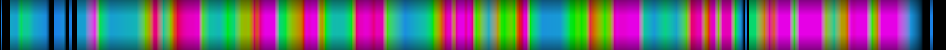 Script heatmap