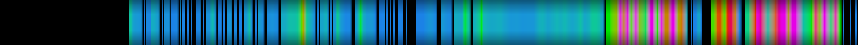 Script heatmap