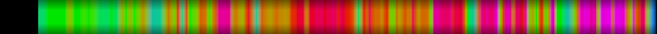 Script heatmap