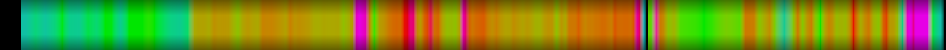 Script heatmap
