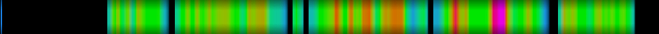Script heatmap