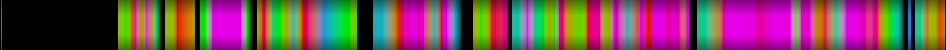 Script heatmap