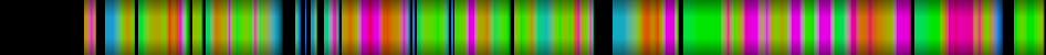 Script heatmap