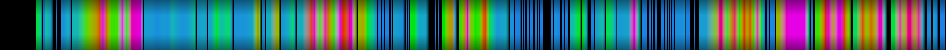 Script heatmap