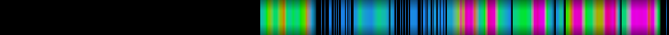 Script heatmap