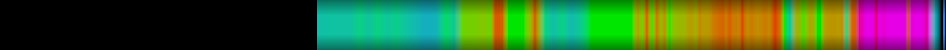 Script heatmap