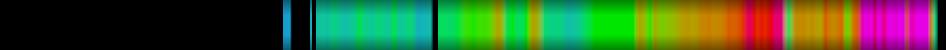 Script heatmap