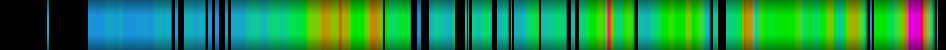 Script heatmap