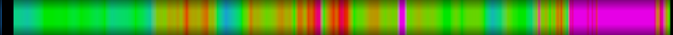 Script heatmap