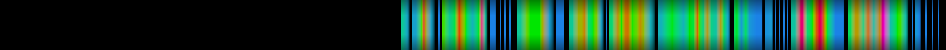 Script heatmap