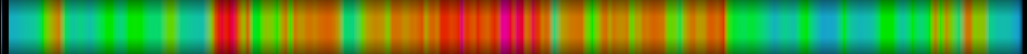 Script heatmap