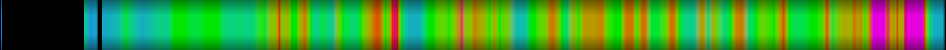 Script heatmap