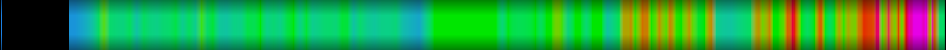 Script heatmap