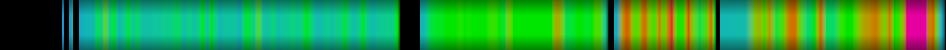 Script heatmap