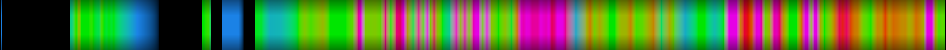 Script heatmap