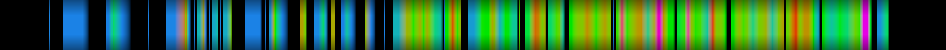 Script heatmap