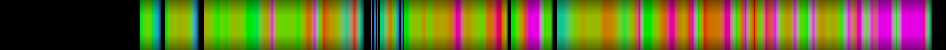 Script heatmap