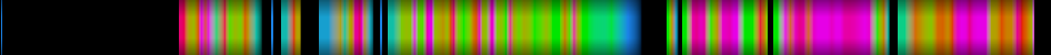 Script heatmap