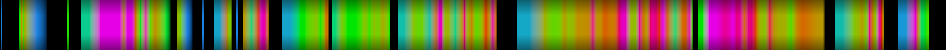 Script heatmap