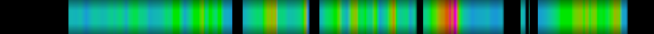 Script heatmap