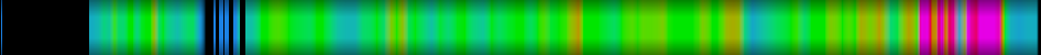 Script heatmap