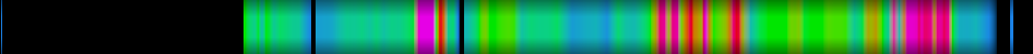 Script heatmap