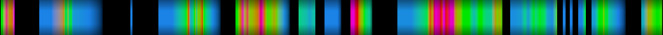 Script heatmap