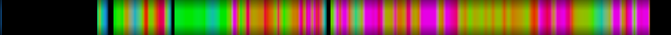 Script heatmap