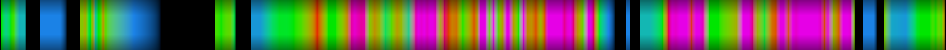 Script heatmap