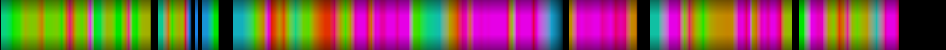 Script heatmap