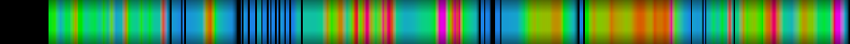 Script heatmap