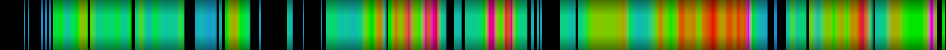 Script heatmap